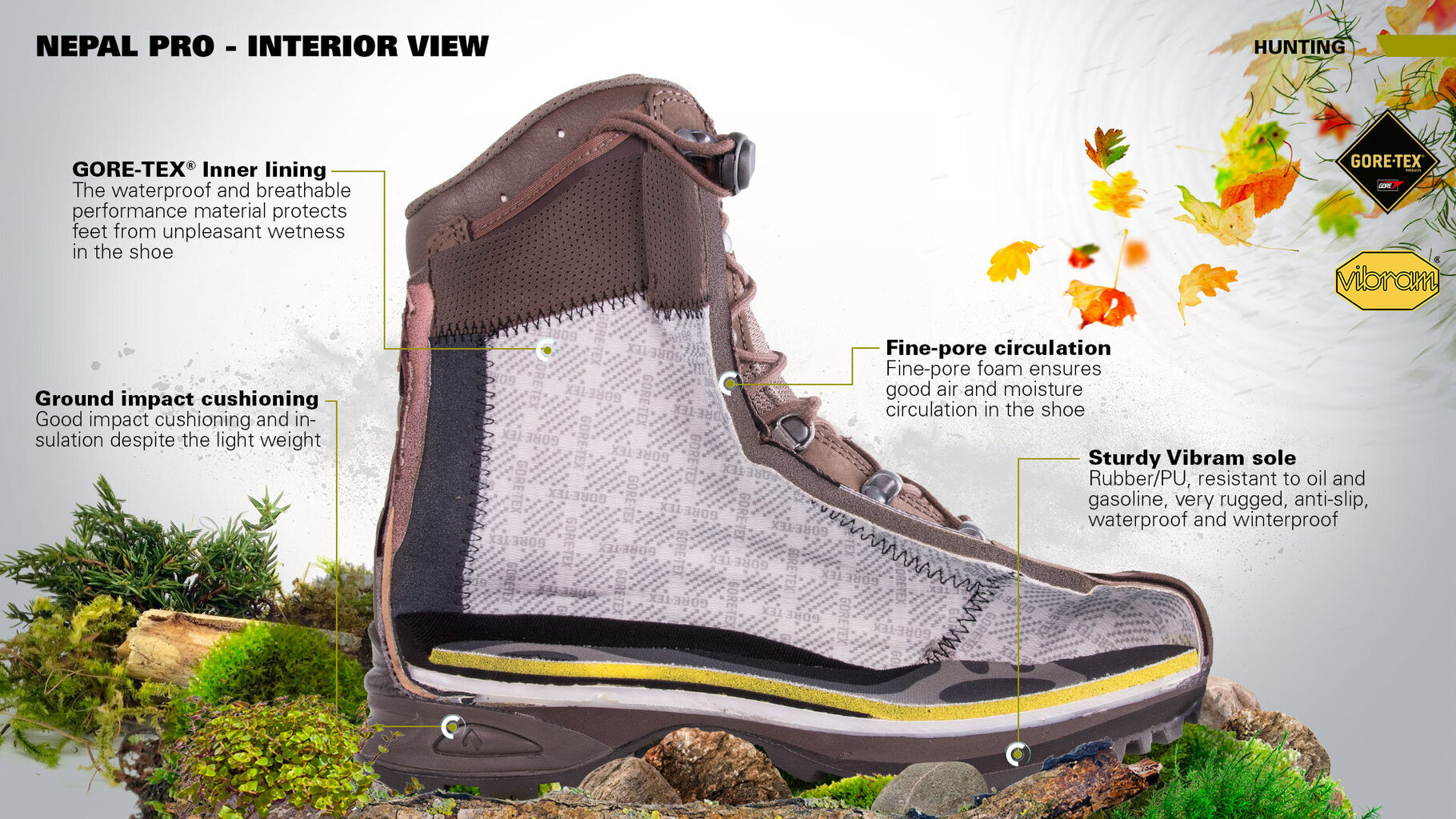 Vyriški batai Haix Nepal Pro kaina ir informacija | Vyriški batai | pigu.lt