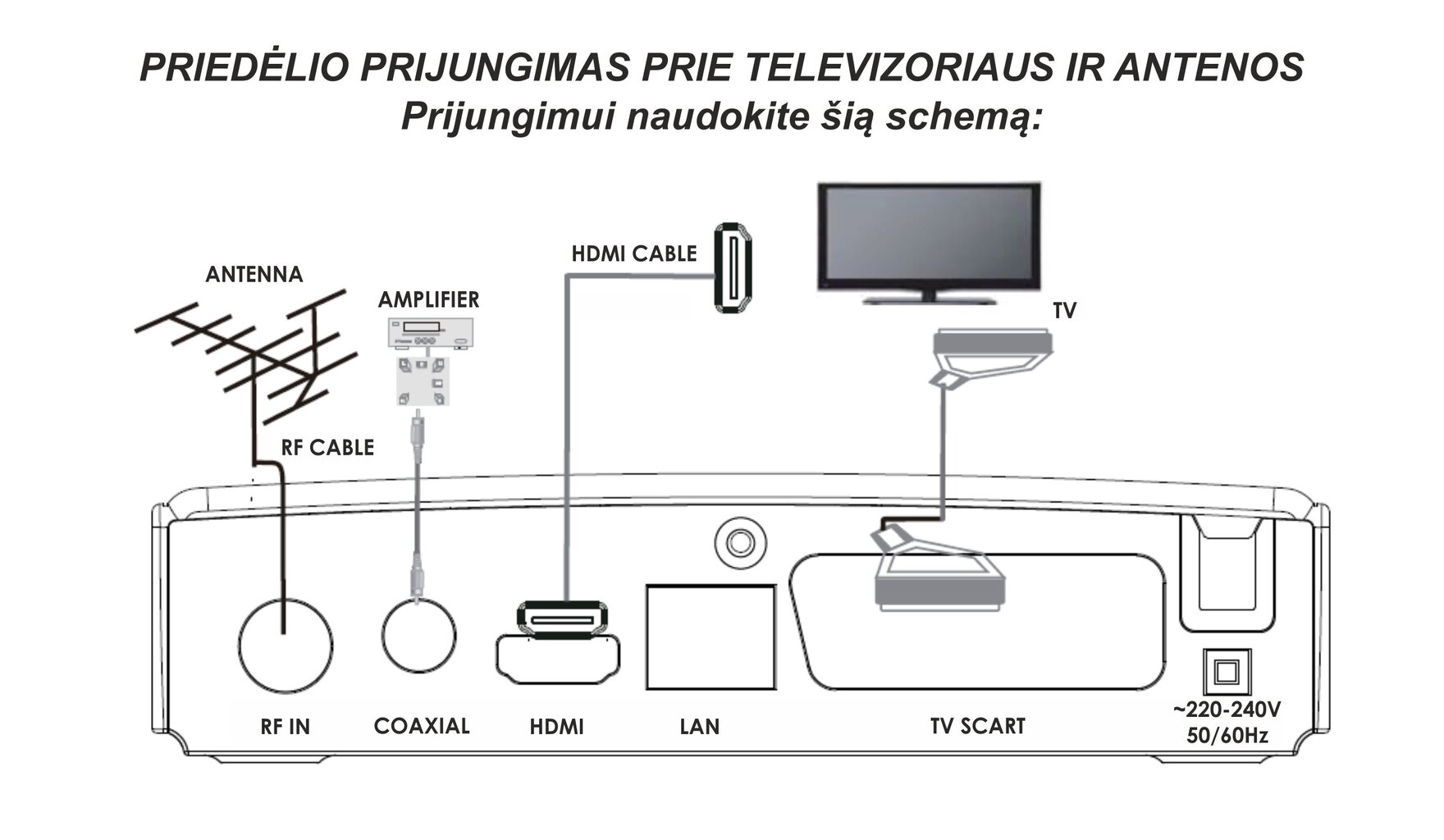 New Digital STB T2 265 HD цена и информация | TV imtuvai (priedėliai) | pigu.lt