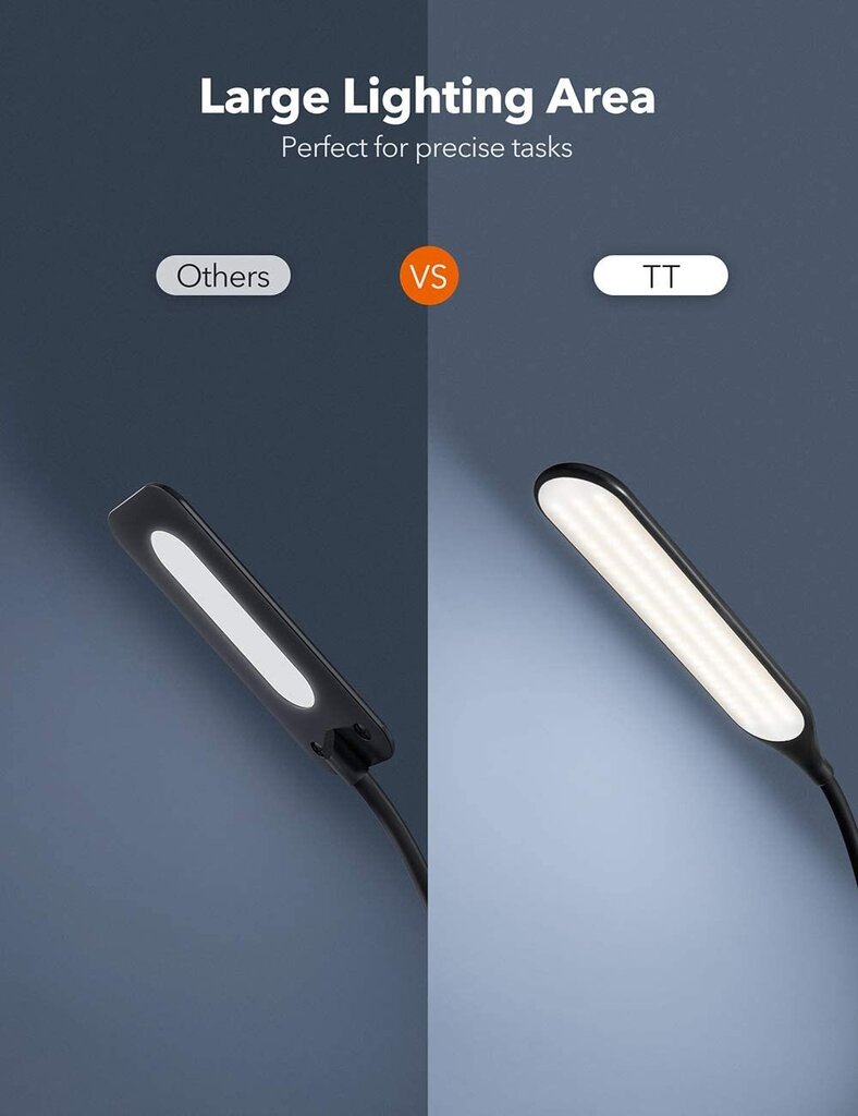Pastatomas LED šviestuvas, TaoTronics TT-DL072, juodas kaina ir informacija | Staliniai šviestuvai | pigu.lt