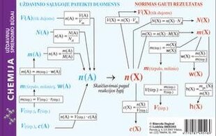 Chemijos formulės kaina ir informacija | Vadovėliai | pigu.lt