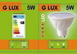 LED lemputės G.LUX GR-LED-GU10-PA-5W 3000K, 10vnt. Pakuotė kaina ir informacija | Elektros lemputės | pigu.lt
