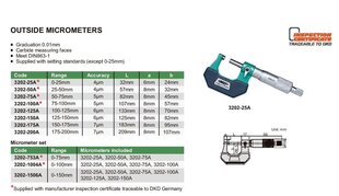 Išorinis mikrometras Insize 25-50mm kaina ir informacija | Insize Santechnika, remontas, šildymas | pigu.lt
