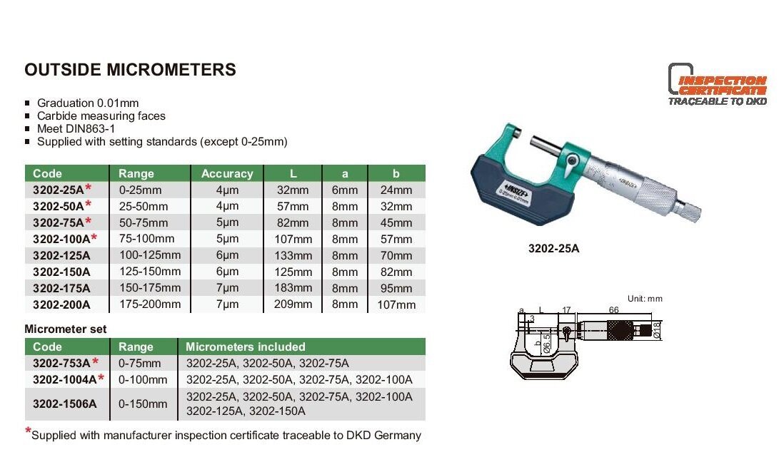 Išorinis mikrometras Insize 25-50mm цена и информация | Mechaniniai įrankiai | pigu.lt
