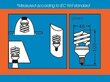 Energiją taupanti lemputė 12W pakuotė 10vnt G.LUX DTL 12W E14 Pakuotė kaina ir informacija | Elektros lemputės | pigu.lt