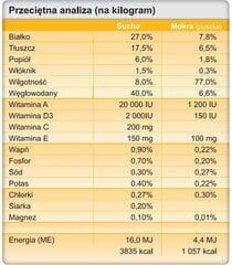 Trovet ASD su šviežia vištiena, 3 kg kaina ir informacija | Sausas maistas šunims | pigu.lt