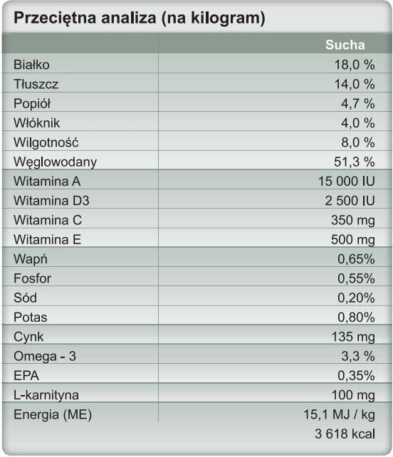 Trovet Mobility & Geriatrics MGD, 2.5 kg kaina ir informacija | Sausas maistas šunims | pigu.lt