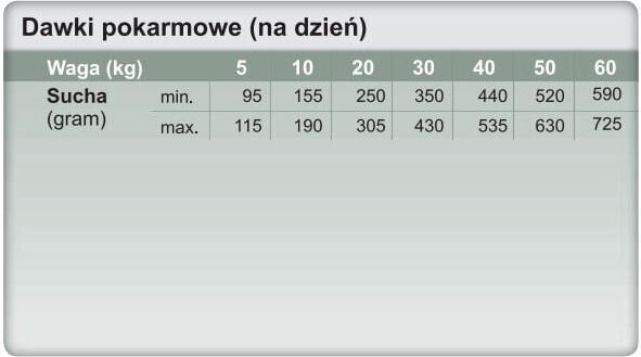 Trovet Mobility & Geriatrics MGD, 2.5 kg kaina ir informacija | Sausas maistas šunims | pigu.lt