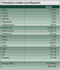 Trovet Exclusion NVD, 12.5 kg kaina ir informacija | Sausas maistas šunims | pigu.lt