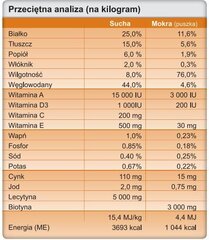 Trovet Adult MXF, 12.5 kg kaina ir informacija | Sausas maistas šunims | pigu.lt