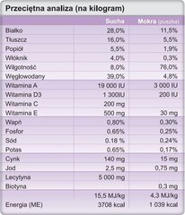 Trovet Puppy CPF, 10 kg kaina ir informacija | Sausas maistas šunims | pigu.lt