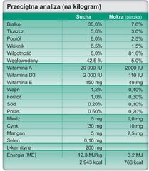 Trovet WRD su vištiena, 3 kg kaina ir informacija | Sausas maistas šunims | pigu.lt