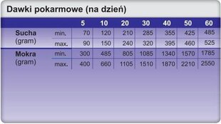 Trovet Hypoallergenic VPD su elniena, 3 kg kaina ir informacija | Sausas maistas šunims | pigu.lt