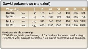 Trovet DPD 3 кг со свежей уткой, для собак цена и информация | Сухой корм для собак | pigu.lt