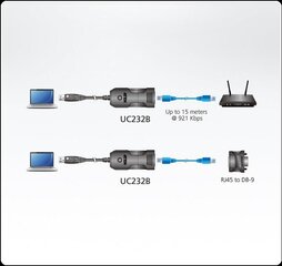 Aten USB/RJ-45, 1.2 m kaina ir informacija | Kabeliai ir laidai | pigu.lt