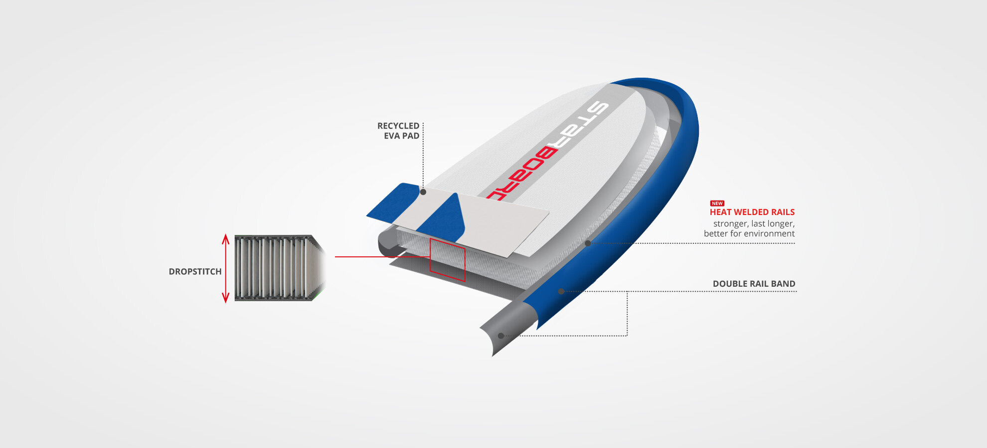 Pripučiama irklentė Starboard Igo Zen Lite 10’8” X 33” kaina ir informacija | Irklentės, vandens slidės ir atrakcionai | pigu.lt