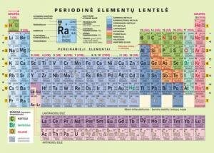 Periodinė elementų lentelė kaina ir informacija | Pratybų sąsiuviniai | pigu.lt