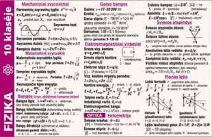 Fizikos formulės 10 kl. kaina ir informacija | Pratybų sąsiuviniai | pigu.lt