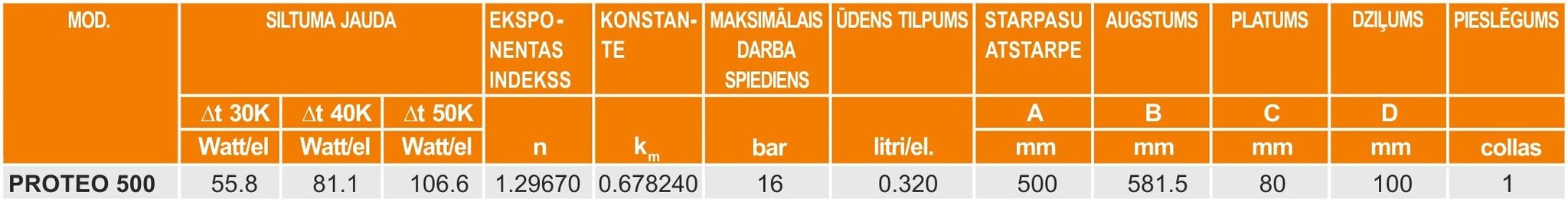 Aukštos klasės lieti aliuminio radiatoriai POL5 500x6/98x582x480mm kaina ir informacija | Radiatoriai, konvektoriai | pigu.lt