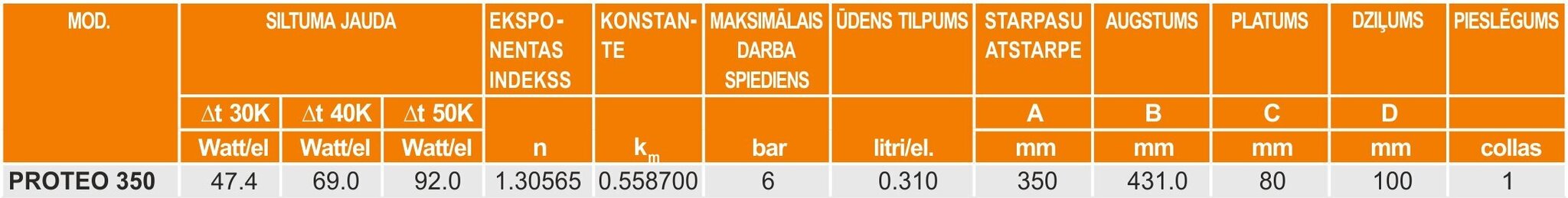 Ferroli aluminio radiatorius 0.43 х 0.104 m, Pol3x13, šoninis pajungimas kaina ir informacija | Radiatoriai, konvektoriai | pigu.lt