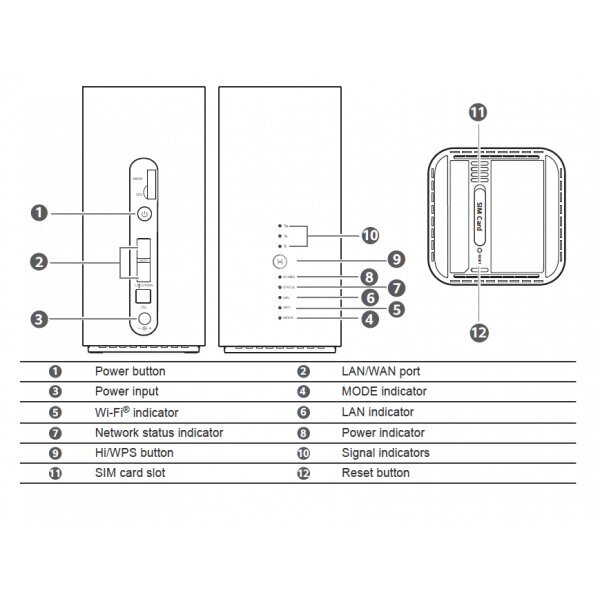 Huawei B818-263 kaina ir informacija | Maršrutizatoriai (routeriai) | pigu.lt