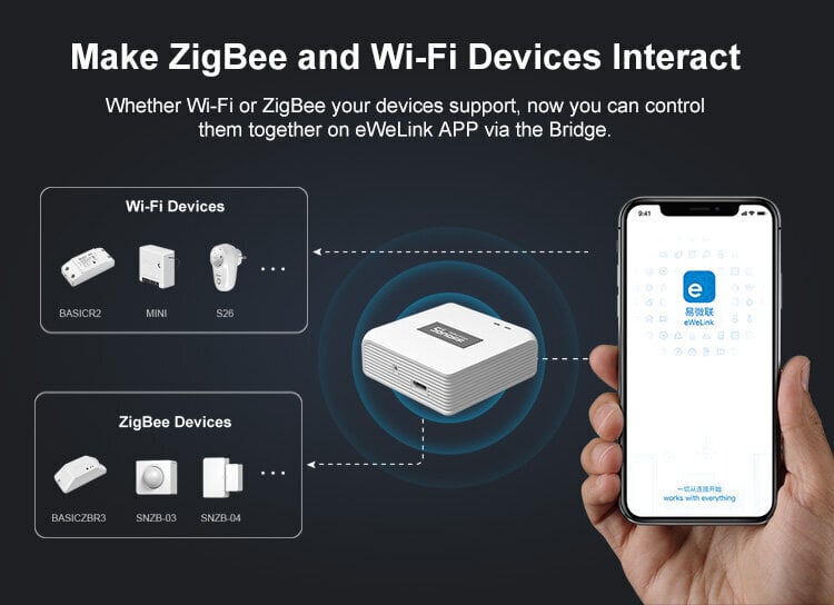 SONOFF ZigBee Bridge - sąsaja tarp ZigBee ir Wi-Fi įrenginių цена и информация | Apsaugos sistemos, valdikliai | pigu.lt