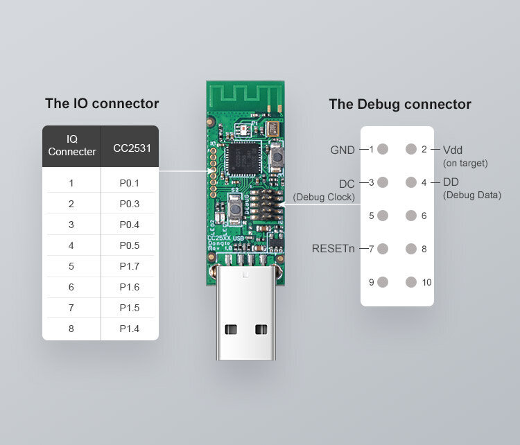 Zigbee CC2531 USB jungtis цена и информация | Apsaugos sistemos, valdikliai | pigu.lt