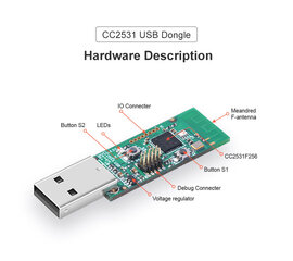 Zigbee CC2531 USB шлюз цена и информация | Системы безопасности, контроллеры | pigu.lt