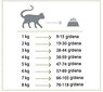 Nature's Protection maistas sterilizuotoms katėms Sterilised, 2 kg+1 kg kaina ir informacija | Sausas maistas katėms | pigu.lt