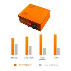 Green Cell Lifepo4“ baterija 12.8 V 172AH, skirta fotoelektrinei sistemai, stovyklautojams ir valtims kaina ir informacija | Akumuliatoriai | pigu.lt