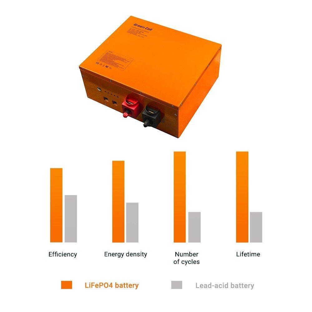 Green Cell Lifepo4“ baterija 12.8 V 172AH, skirta fotoelektrinei sistemai, stovyklautojams ir valtims цена и информация | Akumuliatoriai | pigu.lt