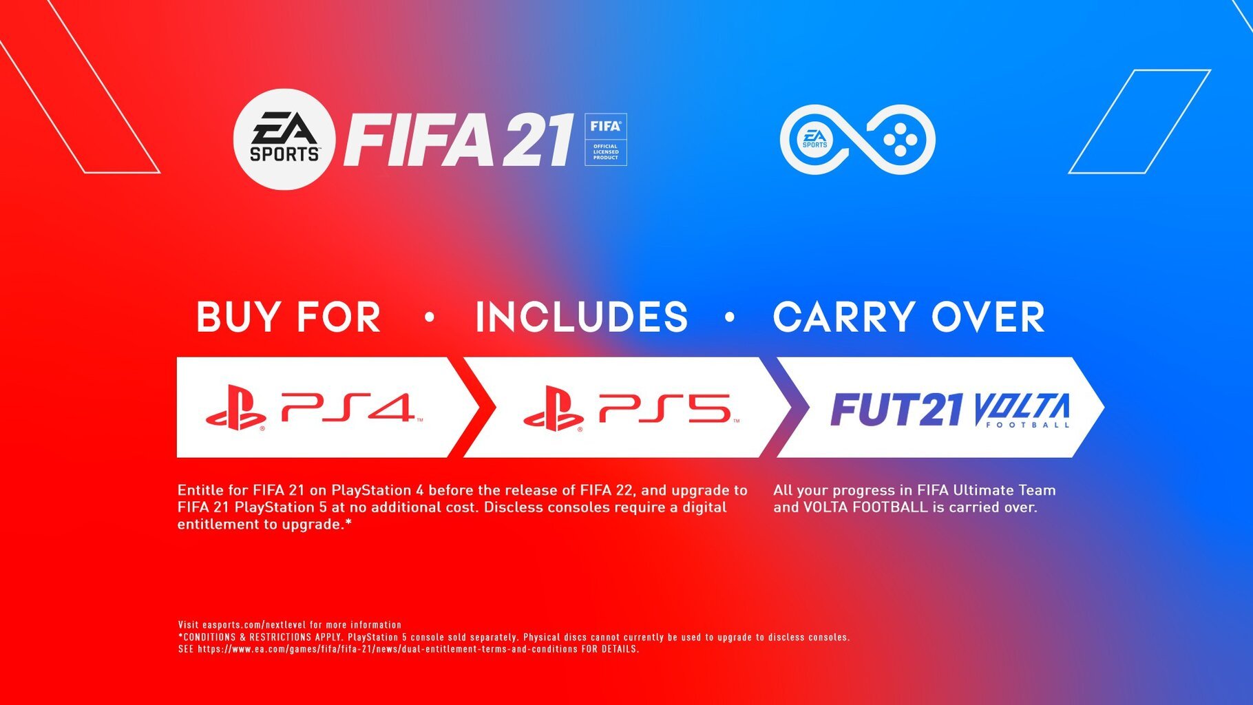 FIFA 21 Standard Edition, Playstation 4 kaina ir informacija | Kompiuteriniai žaidimai | pigu.lt