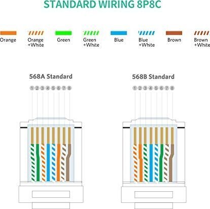 Ugreen NW110 tinklo laidų kištukai RJ45, 8P/8C, Cat.5/5e, UTP, 50 vnt. kaina ir informacija | Kabeliai ir laidai | pigu.lt