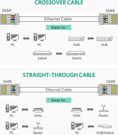 Ugreen NW110 tinklo laidų kištukai RJ45, 8P/8C, Cat.5/5e, UTP, 50 vnt. kaina ir informacija | Kabeliai ir laidai | pigu.lt