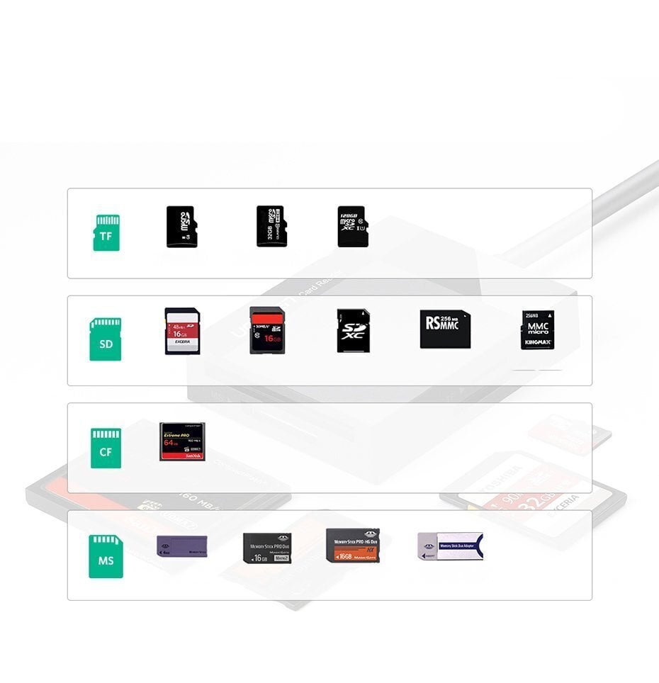 Adapteris Ugreen USB 3.0 SD / micro SD / CF / MS card reader (CR125 30333) kaina ir informacija | Adapteriai, USB šakotuvai | pigu.lt