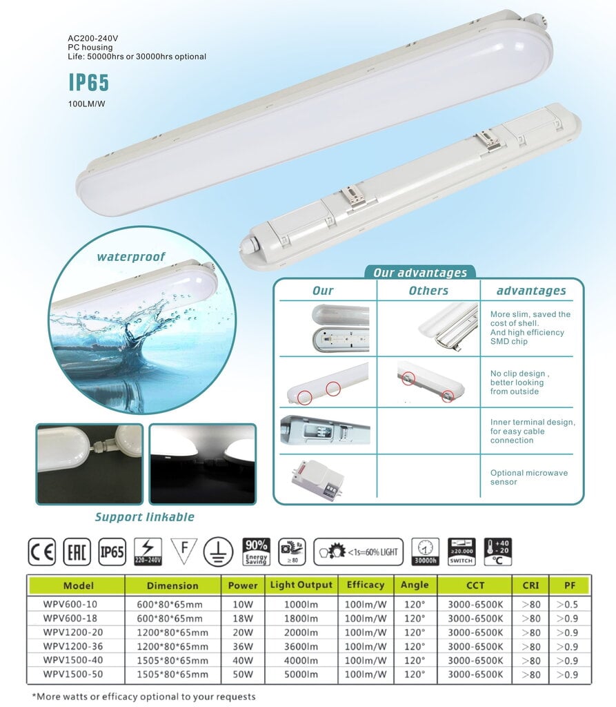 LED IP65 šviestuvas G.LUX GWP-LED-36W цена и информация | Lubiniai šviestuvai | pigu.lt