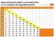 3-12mm aukščio plytelių lyginimo sistemos apkabos, 1mm - 500 vnt. kaina ir informacija | Mechaniniai įrankiai | pigu.lt