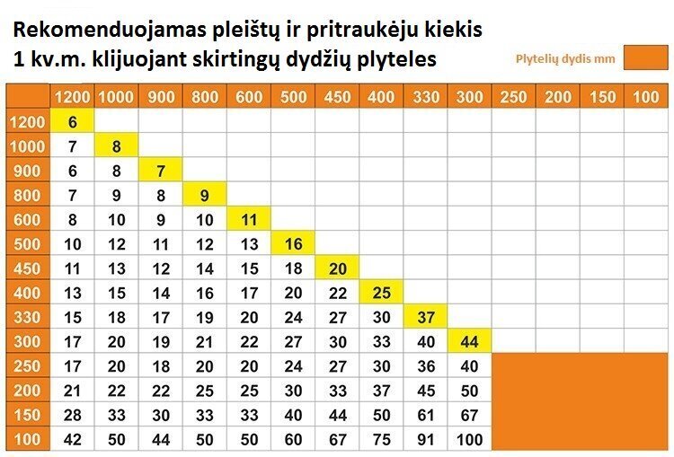 3-12mm aukščio plytelių lyginimo sistemos apkabos, 2mm - 500 vnt. kaina ir informacija | Mechaniniai įrankiai | pigu.lt