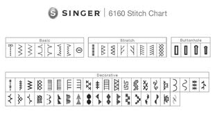 Siuvimo mašina Singer 6160 kaina ir informacija | Singer Buitinė technika ir elektronika | pigu.lt