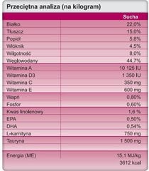 Trovet Regulator OHD, 12.5 kg kaina ir informacija | Sausas maistas šunims | pigu.lt