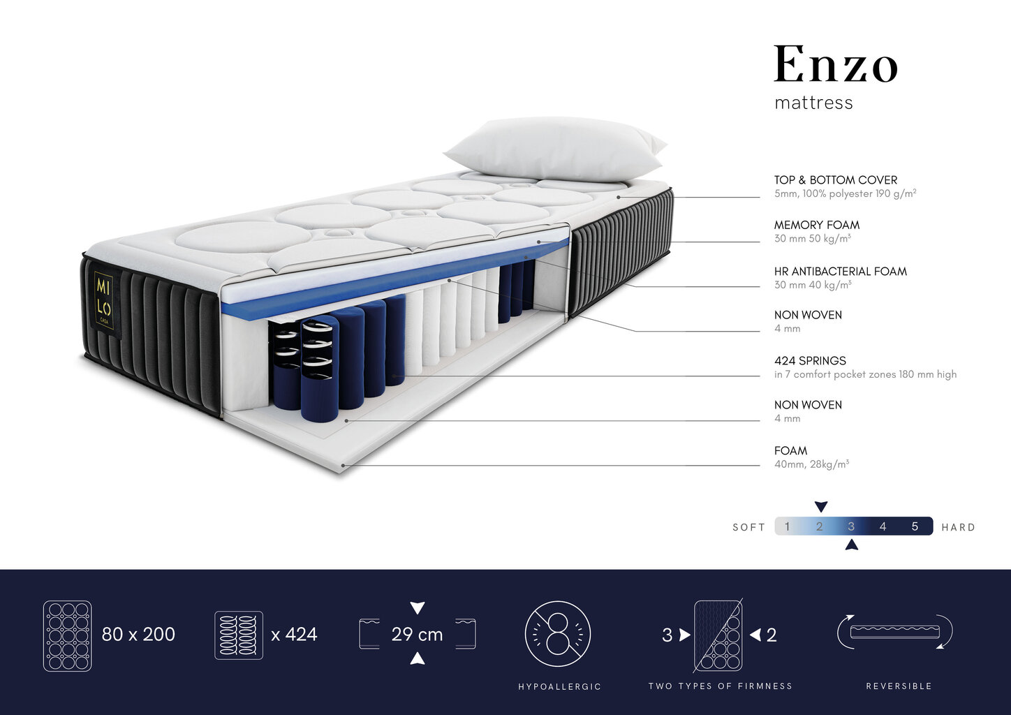 Čiužinys Milo Casa Enzo, 80x200cm kaina ir informacija | Čiužiniai | pigu.lt