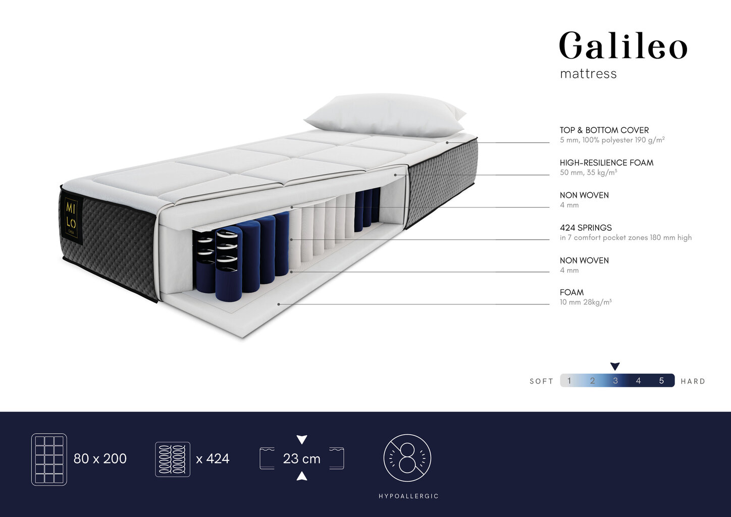 Čiužinys Milo Casa Galileo, 80x200cm цена и информация | Čiužiniai | pigu.lt