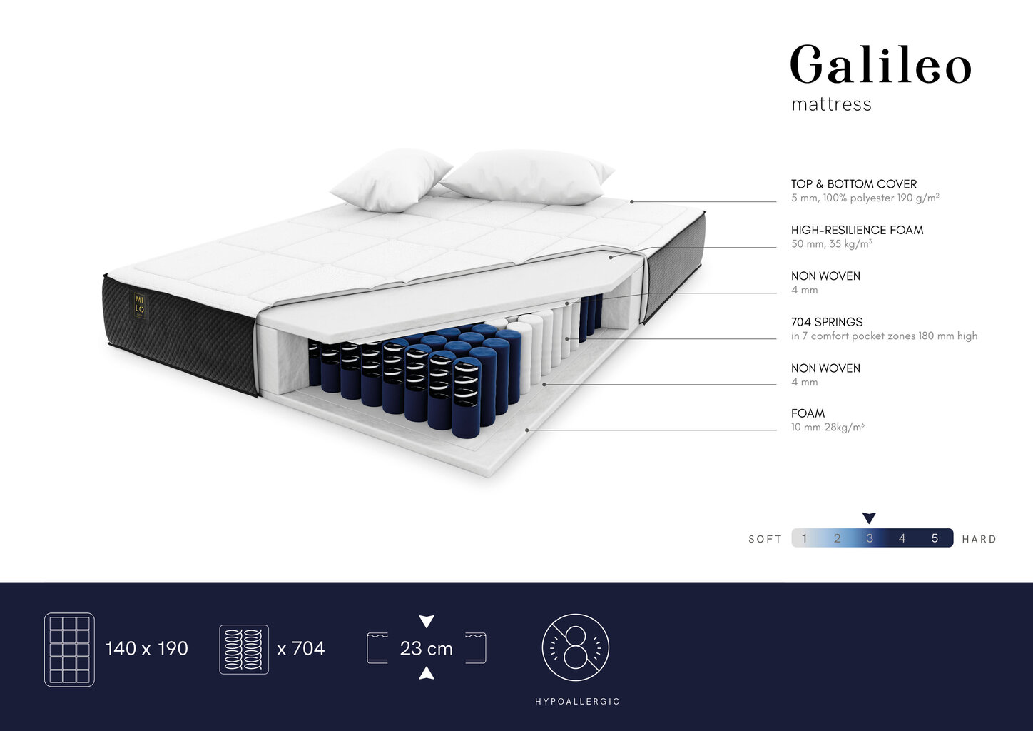Čiužinys Milo Casa Galileo, 140x190cm kaina ir informacija | Čiužiniai | pigu.lt