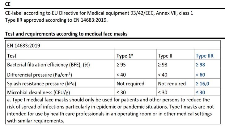 Medicininė vienkartinė veido kaukė ABENA IIR, 50 vnt. kaina ir informacija | Pirmoji pagalba | pigu.lt