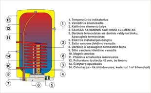 Kombinuotas vandens šildytuvas Dražice OKC 80, vertikalus kaina ir informacija | Vandens šildytuvai | pigu.lt