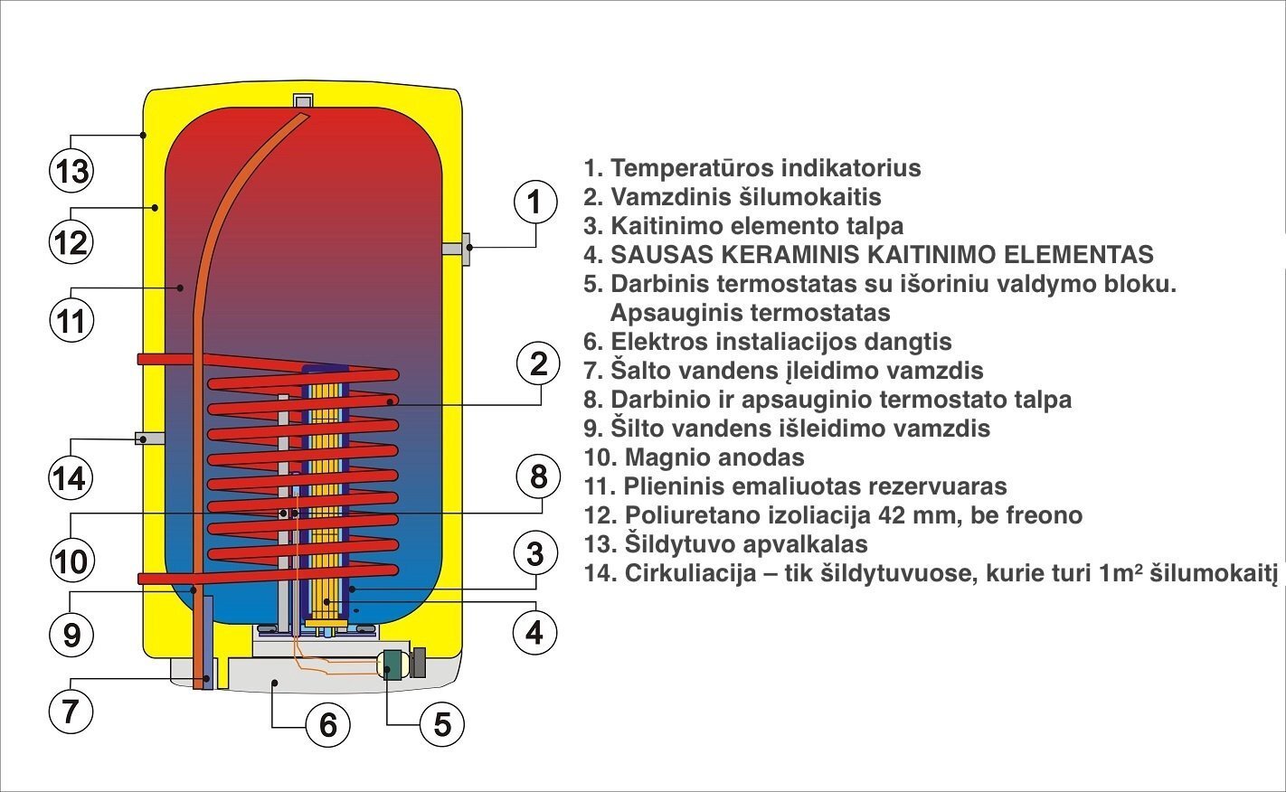Kombinuotas vandens šildytuvas DRAŽICE OKC 160, 145 l цена и информация | Vandens šildytuvai | pigu.lt
