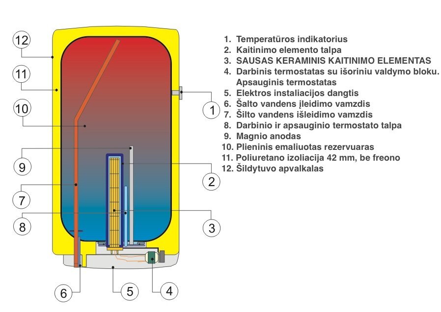Elektrinis vandens šildytuvas Dražice OKCE 80, vertikalus kaina ir informacija | Vandens šildytuvai | pigu.lt