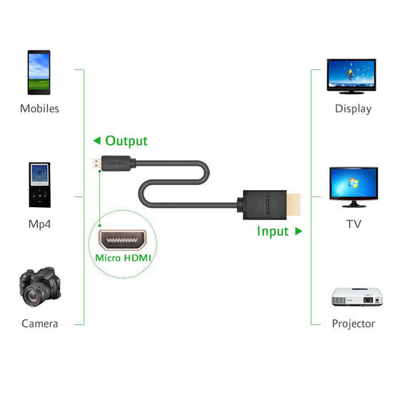 Ugreen HD127 HDMI laidas, 4K 3D, 3m, juodas kaina ir informacija | Kabeliai ir laidai | pigu.lt