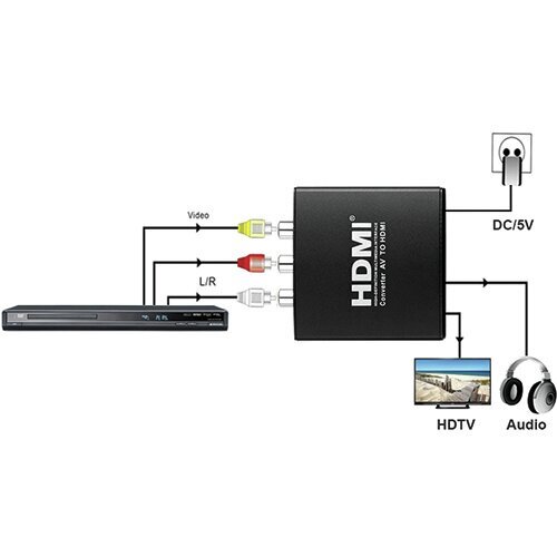 Keitiklis, AV į HDMI цена и информация | Kabeliai ir laidai | pigu.lt