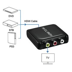 Конвертер, HDMI в AV цена и информация | Extra Digital Компьютерные аксессуары | pigu.lt