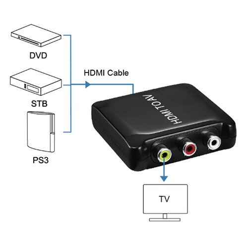 Extra Digital CA911486 kaina ir informacija | Adapteriai, USB šakotuvai | pigu.lt